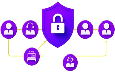 MSSP: Managed Security Service Provider